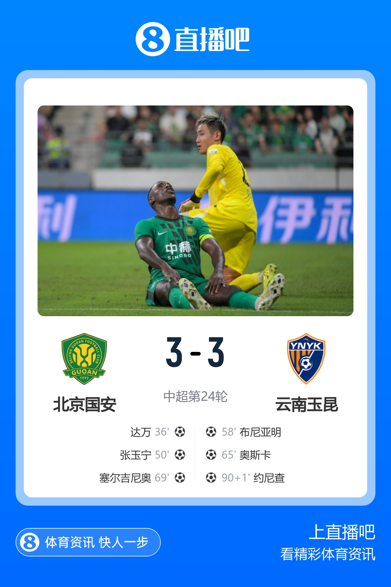 国安3-3玉昆距榜首12分 约尼查补时扳平布尼亚明一条龙 达万倒钩 国安3-3玉昆距榜首12分 约尼查补时扳平布尼亚明一条龙 达万倒钩