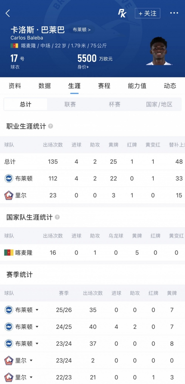 巴莱巴球探报告：迟到一年的重量级签约，曼联升级换代的加速键