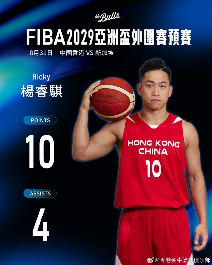 亚洲杯外围赛 杨睿骐10+2+4&杨和9+3 助中国香港三连胜头名晋级